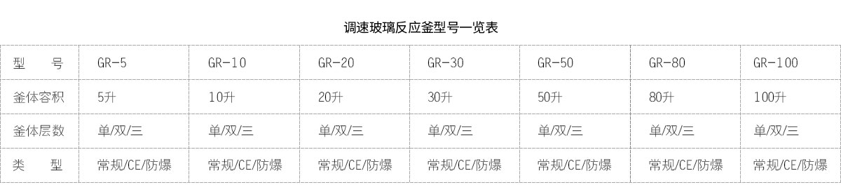 調(diào)速玻璃反應(yīng)釜型號(hào)表